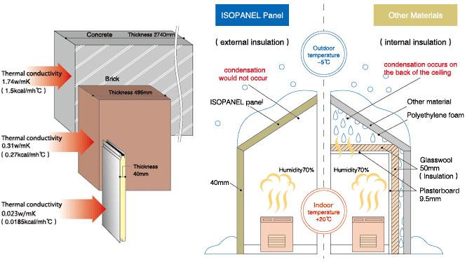 isopanel