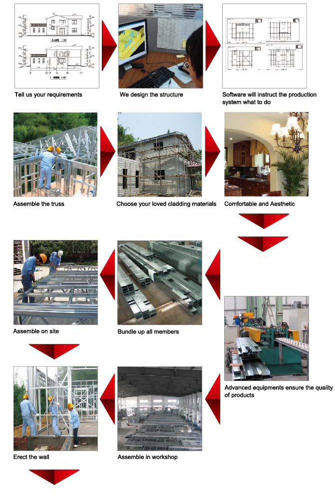 Default Building Solution Residential Solution - BESTEEL